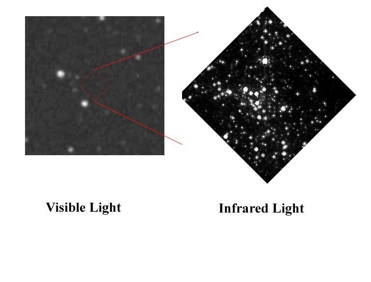 [galactic center optical vs ir]