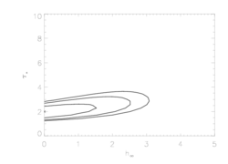 Fe XVII 15.014: isoporous, regular bridging law - confidence contours: hinf vs taustar MEG and HEG