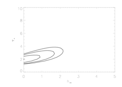 Fe XVII 15.014: isoporous - confidence contours: hinf vs taustar MEG and HEG