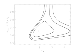Fe XVII 15.014: isoporous - confidence contours: taustar vs umax MEG only