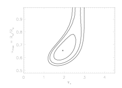 Fe XVII 15.014: smooth - confidence contours