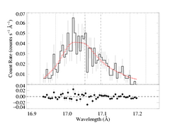 Fe XVII 17.051, 17.096: non-porous MEG; line ratio fixed at 0.8