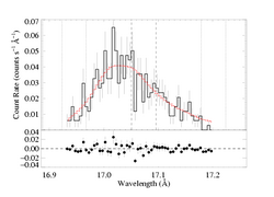 Fe XVII 17.051, 17.096: non-porous MEG; line ratio fixed at 0.9
