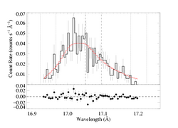 Fe XVII 17.051, 17.096: non-porous MEG; line ratio fixed at 1.0