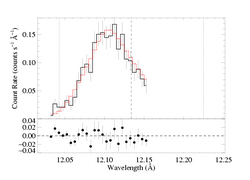 Ne X 12.134: non-porous smaller wavelength range MEG