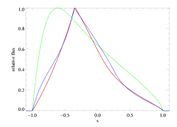 Fe XVII 15.014: isoporous - three models at infinite resolution