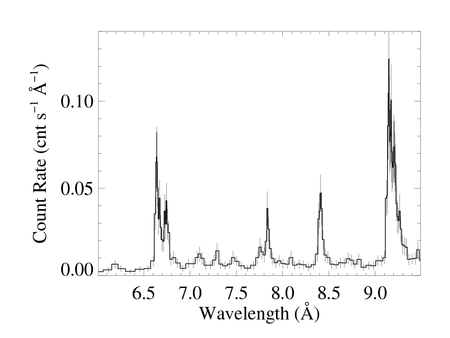 MEG -1 order spectrum, grouped