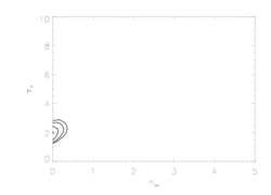 Fe XVII 15.014 MEG and HEG: anisoporous - confidence contours: hinf vs taustar