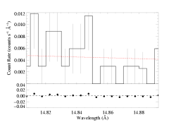 Fe XVII 15.014: continuum - 14.80 to 14.90 A