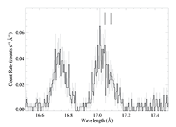 Fe XVII 17.051: large chunk of spectrum with lambda_o values indicated