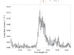 Ne IX 13.4473: large chunk of spectrum with Fe (XIX) lines indicated