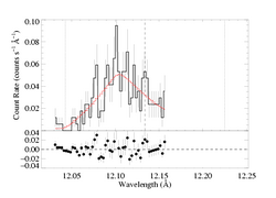 Ne X 12.134: non-porous smaller wavelength range HEG