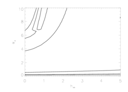 O VII 21.602: joint hinf taustar constraints using MEG data - different plotting range