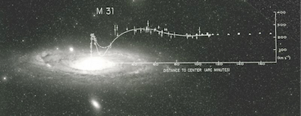 M31 rotation curve