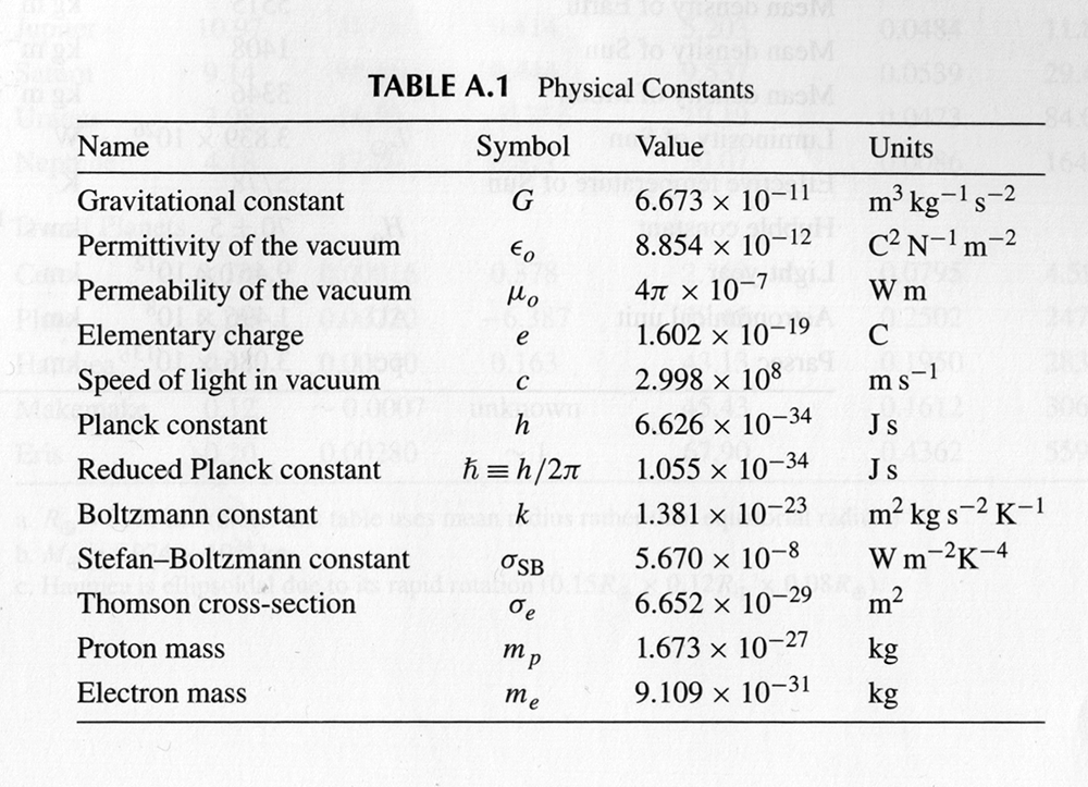 R в физике маленькая. Константа k физика. Физические константы таблица. Фундаментальные физические постоянные. Фундаментальные физические константы.
