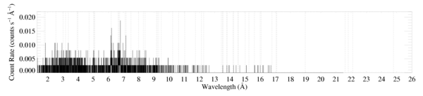 entire spectrum: HEG