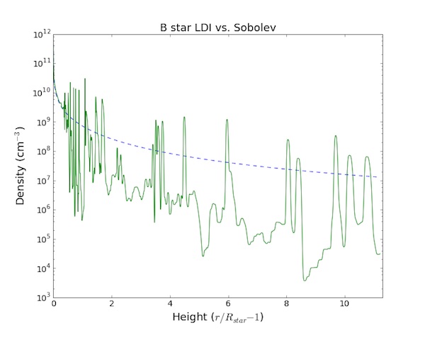 density snapshot