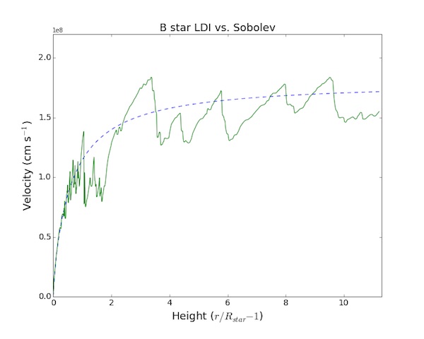 velocity snapshot