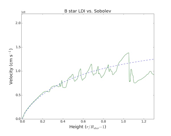 velocity snapshot, zoom