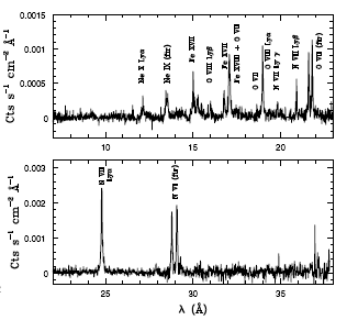 RGS spectrum