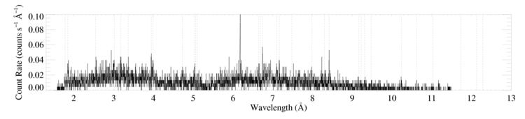 entire spectrum: HEG