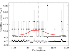 Ne IX 11.544 HEG