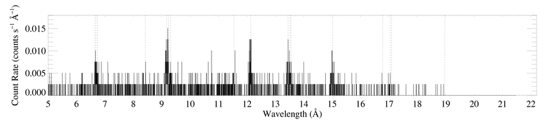 HEG: entire spectrum