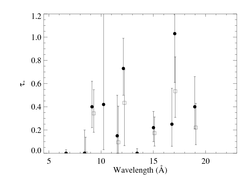 taustar comparison