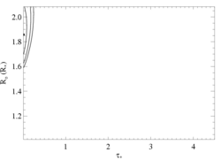 Fe XVII 17.051, 17.096: joint Ro taustar constraints using MEG data