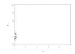 Fe XVII 15.014 MEG and HEG: anisoporous, Rosseland - confidence contours: hinf vs taustar