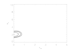 Fe XVII 15.014: anisoporous - confidence contours: hinf vs taustar