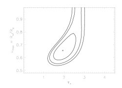 Fe XVII 15.014: anisoporous - confidence contours: taustar vs umax