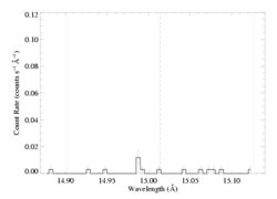 Fe XVII 15.014: bkg data only v2