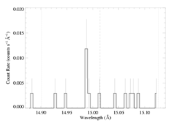 Fe XVII 15.014: bkg data only