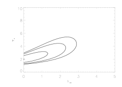 Fe XVII 15.014: isoporous - confidence contours: hinf vs taustar