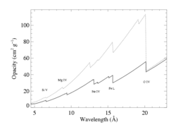 opacity comparison: cmfgen vs. canonical solar