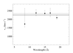 Vinf results for five lines: non-porous model fits