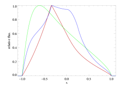 Fe XVII 15.014: anisoporous - three models at infinite resolution