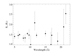 Ro results for six lines: non-porous model fits