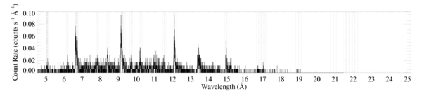 entire spectrum