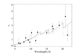 mdot comparison: cmfgen vs. canonical solar