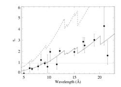 taustar results for sixteen lines: non-porous model fits