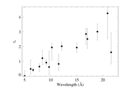 taustar results for twelve lines: non-porous model fits