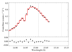 Fe XVII 15.014: iso-porous hinf=0.5