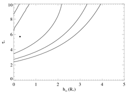 N VII 20.910: iso-porous h vs taustar confidence limits: RGS1