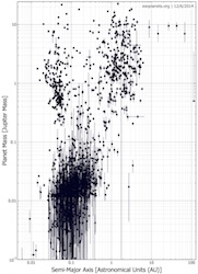 exoplanets.org M vs a